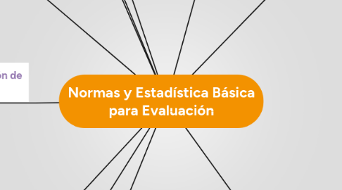 Mind Map: Normas y Estadística Básica para Evaluación