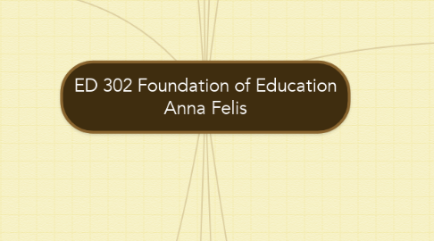 Mind Map: ED 302 Foundation of Education Anna Felis
