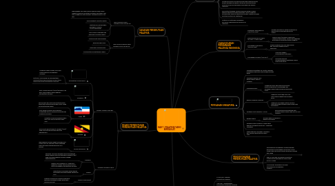 Mind Map: BAB 7 : MALAYSIA YANG BERDAULAT