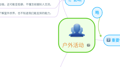 Mind Map: 户外活动