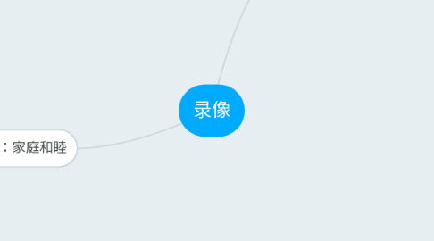 Mind Map: 录像