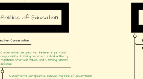 Mind Map: My Foundations of Education