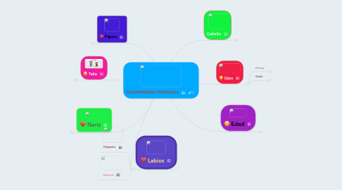 Mind Map: DESCRIBIENDO PERSONAS