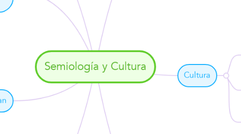 Mind Map: Semiología y Cultura