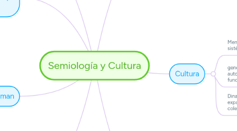 Mind Map: Semiología y Cultura