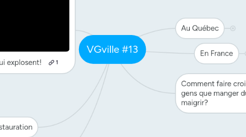 Mind Map: VGville #13