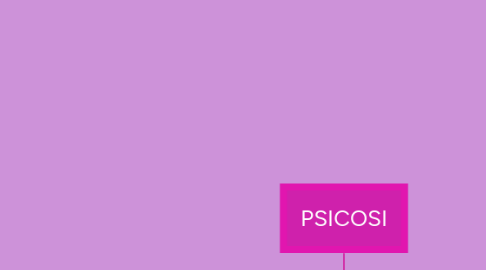 Mind Map: PSICOSI