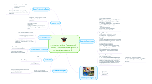 Mind Map: Movement in the Playground Lesson 1: Understanding and exploring movement