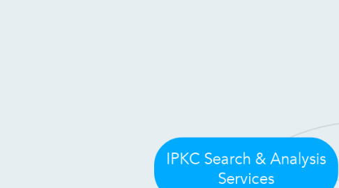 Mind Map: IPKC Search & Analysis Services