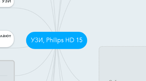 Mind Map: УЗИ, Philips HD 15
