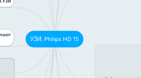 Mind Map: УЗИ, Philips HD 15