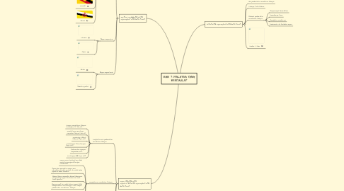 Mind Map: BAB 7: MALAYSIA YANG BERDAULAT