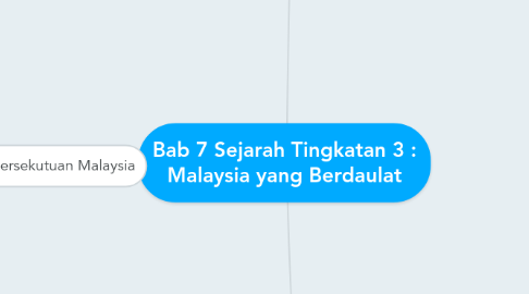 3 sejarah 7 tingkatan bab Contoh Soalan