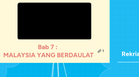 Mind Map: Bab 7 : MALAYSIA YANG BERDAULAT