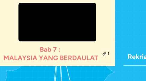 Mind Map: Bab 7 :  MALAYSIA YANG BERDAULAT