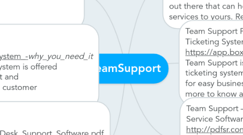 Mind Map: TeamSupport