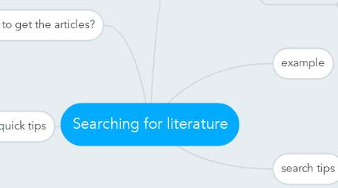 Mind Map: Searching for literature