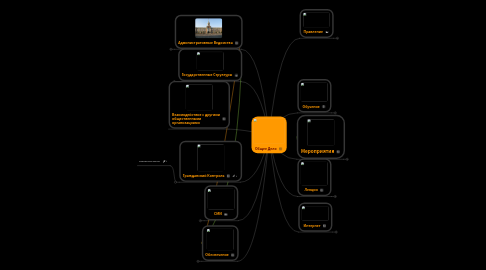 Mind Map: Общее Дело