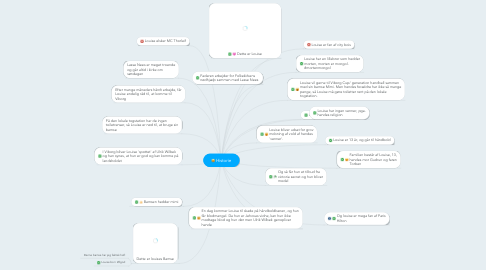 Mind Map: Historie