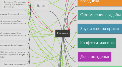 Mind Map: Главная