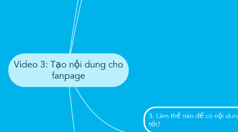 Mind Map: Video 3: Tạo nội dung cho fanpage