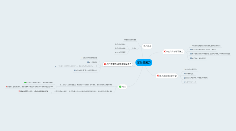 Mind Map: 家庭凝聚力