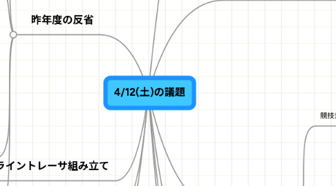 Mind Map: 4/12(土)の議題