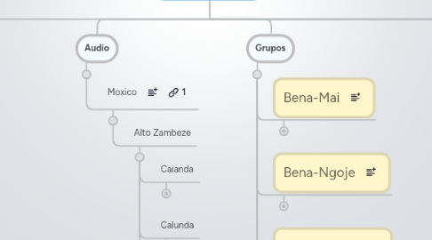 Mind Map: Tsikaya/Diamang