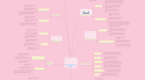 Mind Map: My Foundations of Education