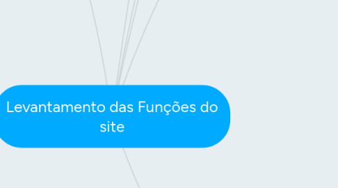 Mind Map: Levantamento das Funções do site