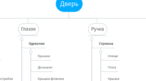 Mind Map: Дверь