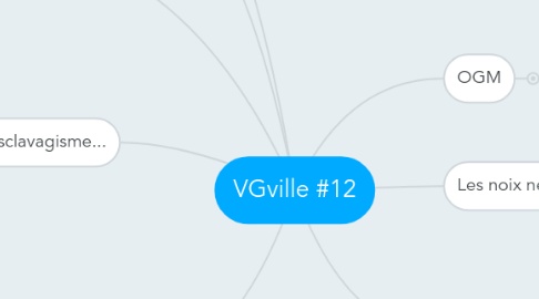 Mind Map: VGville #12