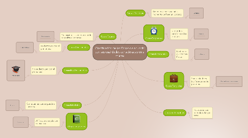 Mind Map: Clasificación de las Cosas de acuerdo con sus cualidades consideradas en si mismo