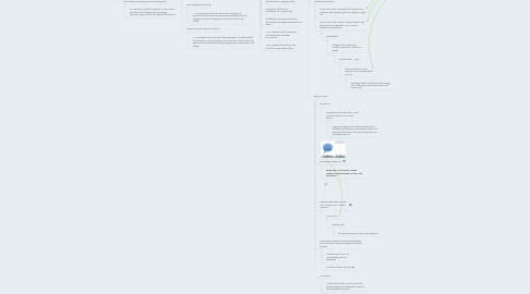 Mind Map: Design and Technologies Year 4