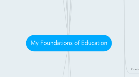 Mind Map: My Foundations of Education