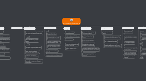 Mind Map: My Foundations of Education