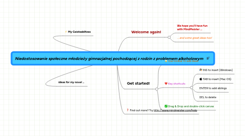 Mind Map: Niedostosowanie społeczne młodzieży gimnazjalnej pochodzącej z rodzin z problemem alkoholowym