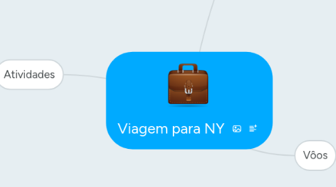 Mind Map: Viagem para NY