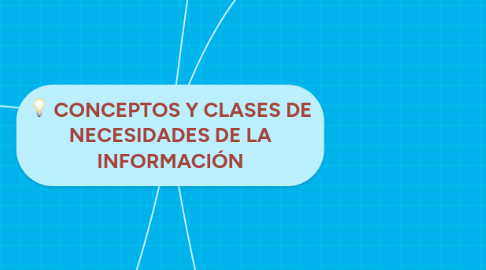 Mind Map: CONCEPTOS Y CLASES DE NECESIDADES DE LA INFORMACIÓN