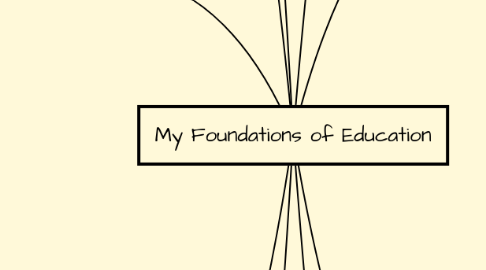 Mind Map: My Foundations of Education