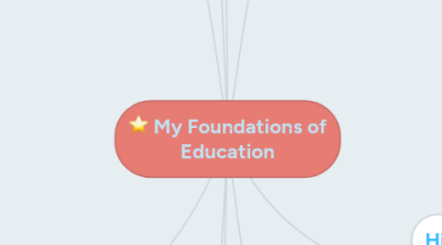 Mind Map: My Foundations of Education
