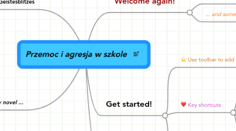 Mind Map: Przemoc i agresja w szkole