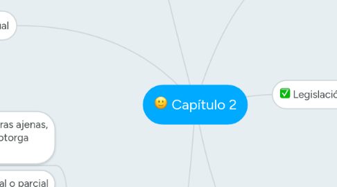 Mind Map: Capítulo 2