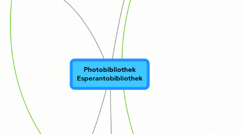 Mind Map: Photobibliothek Esperantobibliothek