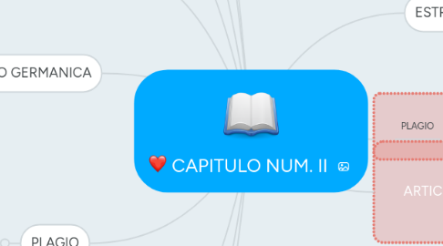 Mind Map: CAPITULO NUM. II