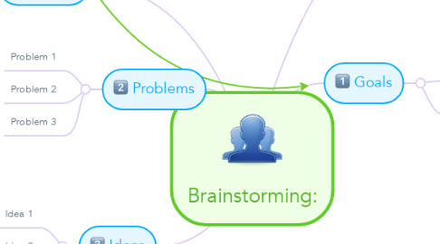 Mind Map: Brainstorming: