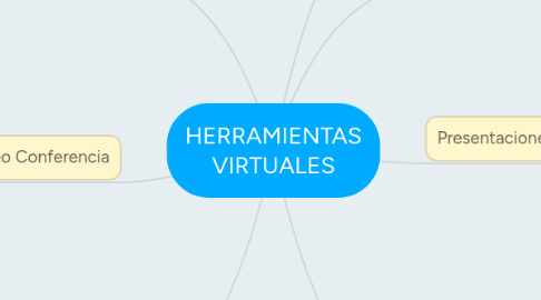 Mind Map: HERRAMIENTAS VIRTUALES