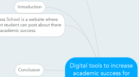 Mind Map: Digital tools to increase academic success for adult learners