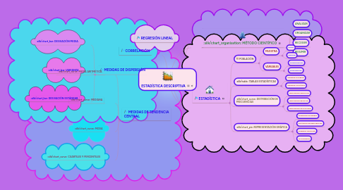 Mind Map: ESTADÍSTICA DESCRIPTIVA