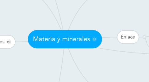 Mind Map: Materia y minerales